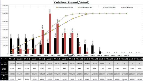 12 Month Cash Flow Statement Excel Template Excel Cash Flow Templates Excel Spreadsheet ...