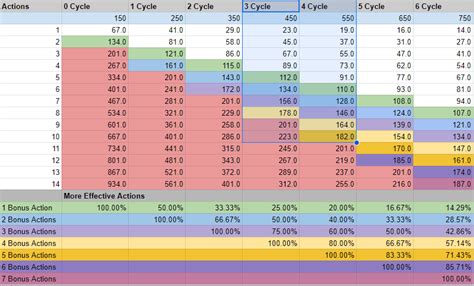 A bit of confusion calculating speed breakpoints with Seele : r/SeeleMains