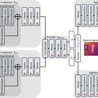 Overview of the CM-VAE architecture. | Download Scientific Diagram