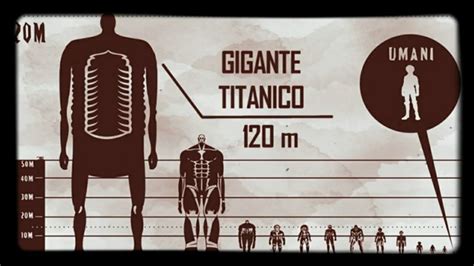 Attack On Titan Titan Size Comparison Part 2 Attack Irasutoya ...