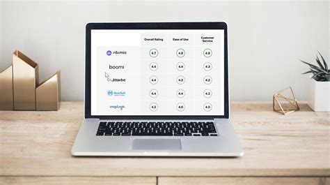 iPaaS comparison guide