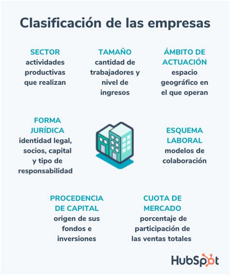 Los 7 tipos de empresas y su clasificación (2022)