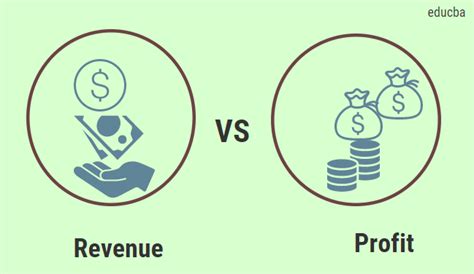 Revenue vs Profit | Top 5 Differences (with infographics)