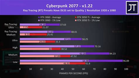 RTX 3050 Ti Laptops Deliver Questionable Performance | Tom's Hardware