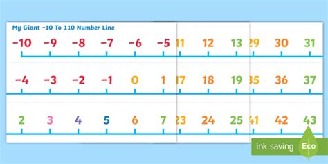 Negative Number Line Display