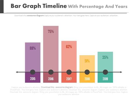 Bar Graph Timeline With Percentage And Years Powerpoint Slides | PowerPoint Slide Images | PPT ...