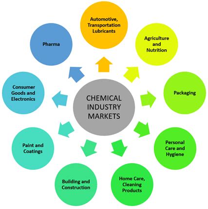 Managing Commodity Supply Chain Disruptions | GLG