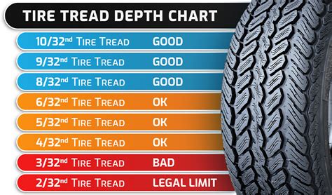 How Long Do Tires Last? - TireMart.com Tire Blog