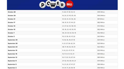 Tennessee Powerball Winning Numbers 2021