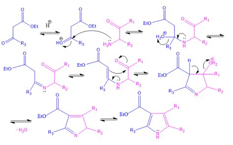 Synthesis, Reactions and Medicinal Uses of Pyrrole