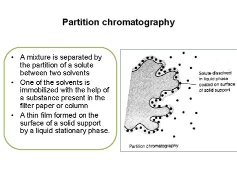 Principles of chromatography Chromatography Chromatography term Mikhail Tswett