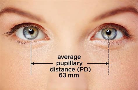 How to measure pupillary distance (PD) - All About Vision