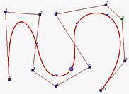 B-spline Curves: Important Properties