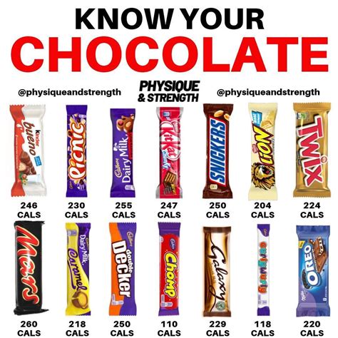 Do you know how many calories are in your favourite chocolate bars?🍫 ...