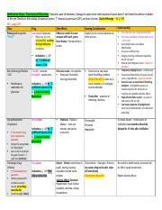 Ophthalmic Drugs.docx - Ophthalmic Drugs - Treatment of Glaucoma: Frequent cause of blindness ...