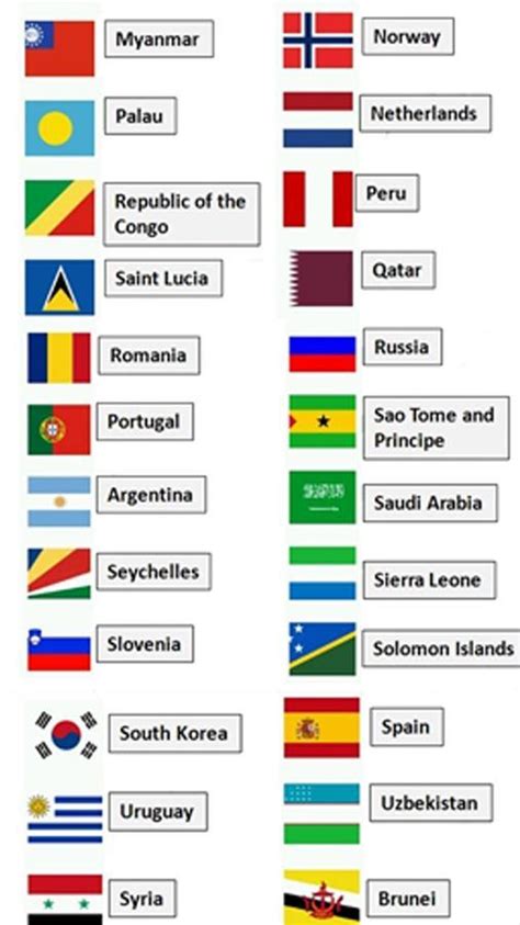 Answers Logo Quiz World Flags APK for Android Download