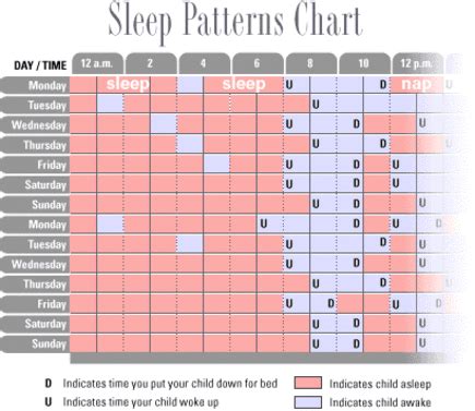 How to track your baby's sleeping patterns | BabyCenter