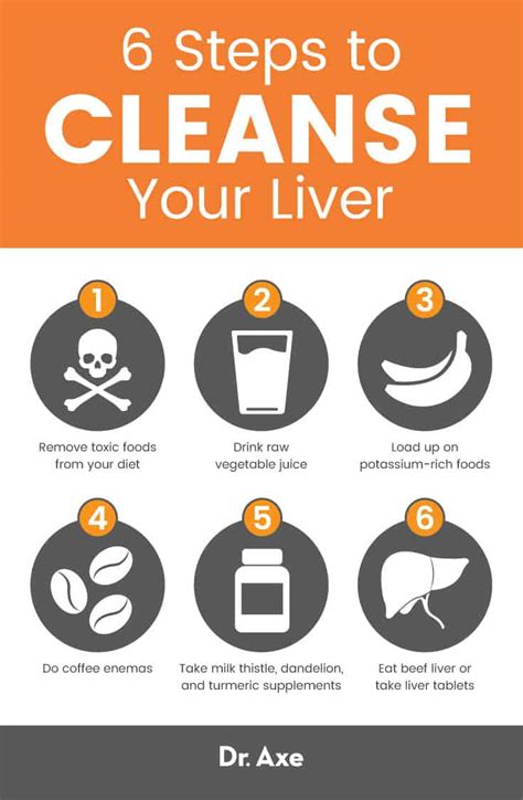 Liver Cleanse: Detox Your Liver in 6 Easy Steps - Dr. Axe