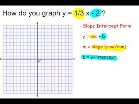 Graph Linear Equation Y 1 3x 4 - Tessshebaylo