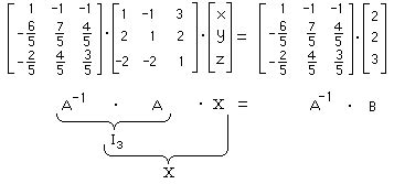 The Matrix Inverse Method