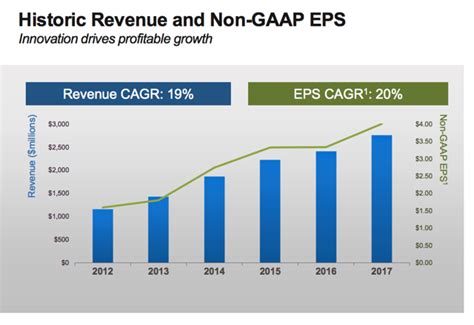 Is It Too Late To Buy Illumina Stock? - Illumina, Inc. (NASDAQ:ILMN ...