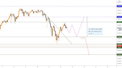 BTC/USDT : Hourly Plan, How to trade now ? for BINANCE:BTCUSDT by ...