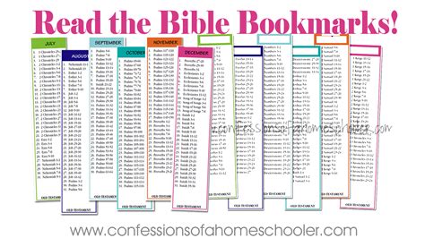 Free Printable Read The Bible In A Year Plan - Printable Form ...