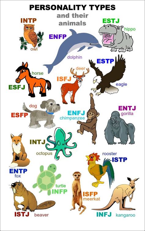 What's Your Animal Personality Type? | Personality types, Mbti animals ...