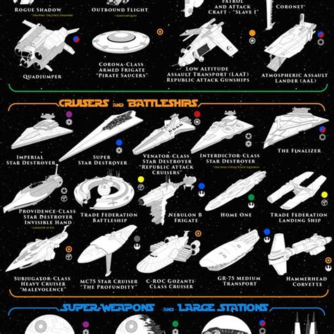 100 Vehicles of Star Wars [Infographic] - Best Infographics