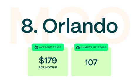 The Best and Worst US Airports for Cheap Domestic Flights