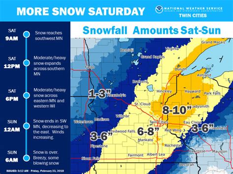 Minnesota Weather Forecast: Winter Storm Watch In Effect | Southwest Minneapolis, MN Patch