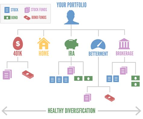 Investing for Beginners: The Complete Investing 101 Guide for 2025