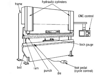 Press Brake Operation Manual - ADH Machine Tool - Machine RFQ