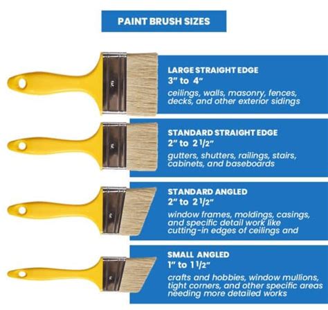 Paint Brush Sizes (Styles & Uses)