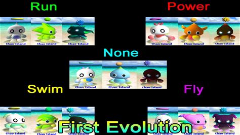 CGB Chao World Guide - First Evolution - YouTube