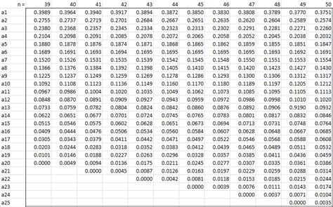 Shapiro-Wilk Table | Real Statistics Using Excel