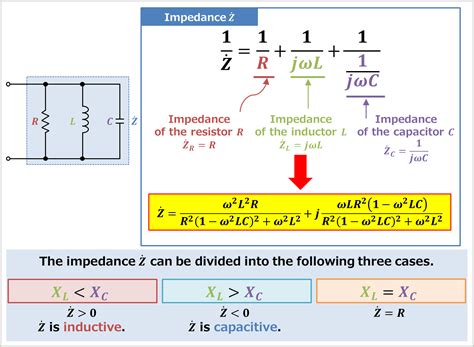 RLC Parallel Circuit (Impedance, Phasor Diagram) - Electrical Information