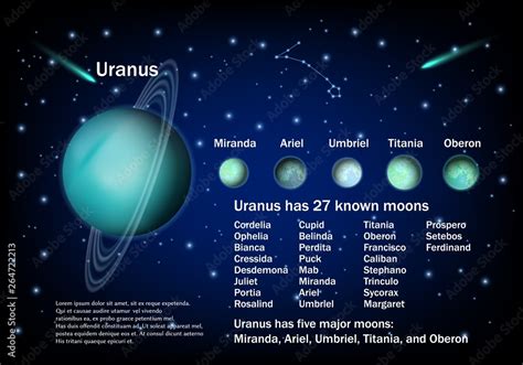 Uranus and its moons, vector educational poster Stock Vector | Adobe Stock