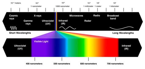 Shining a Light on UV Materials | MidCurrent