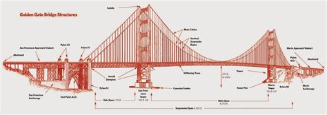 San Francisco Bay Area GPR, Concrete Scanning and Utility Location ...