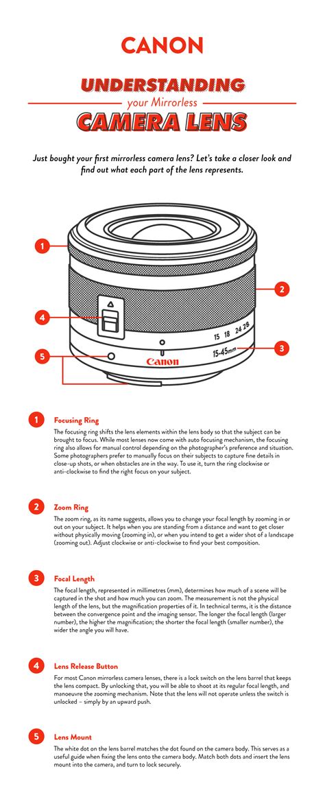 Understanding Your Mirrorless Camera Lens