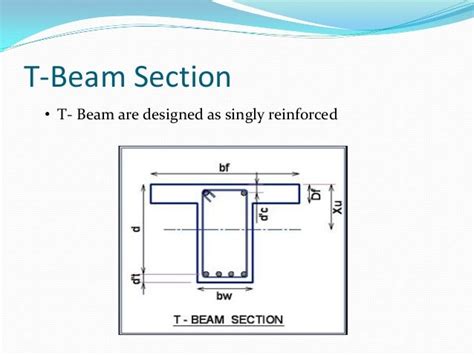 T-Beam Design by WSD Method