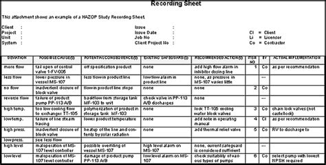 Hazop example excel