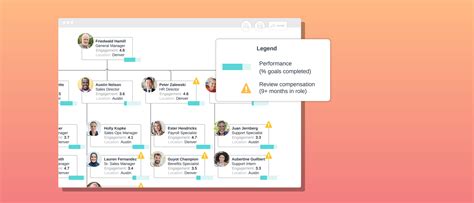 Lucidchart Org Chart Template