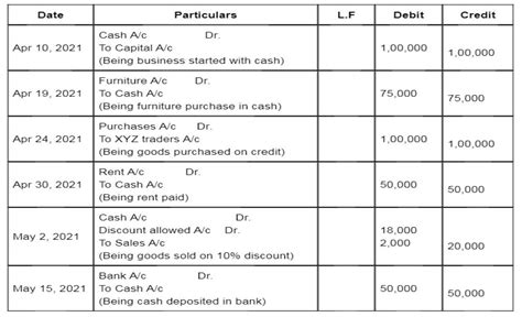 What is a Journal Entry in Accounting? - Sage Software