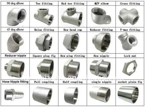 Stainless Steel Pipe Fitting Hs Code 7307290000 - Buy Pipe Fitting,Pipe ...