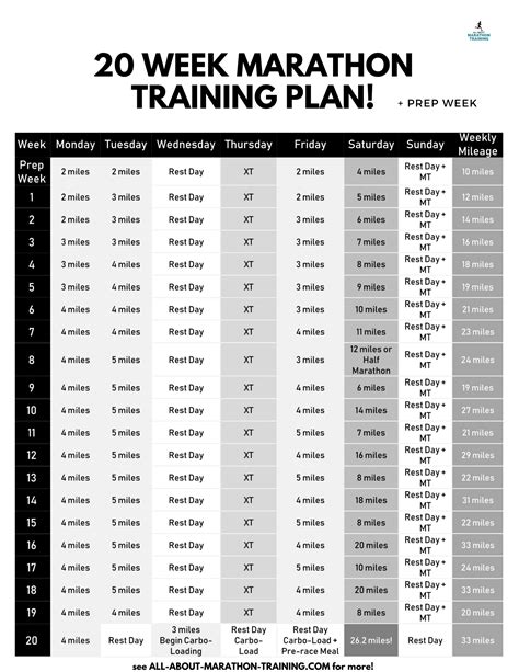 20 Week Marathon Training Schedule | Marathon training schedule ...