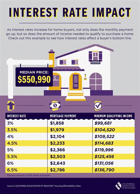 Interest Rate Impact – Inyo County & Mono County Real Estate | Homes ...