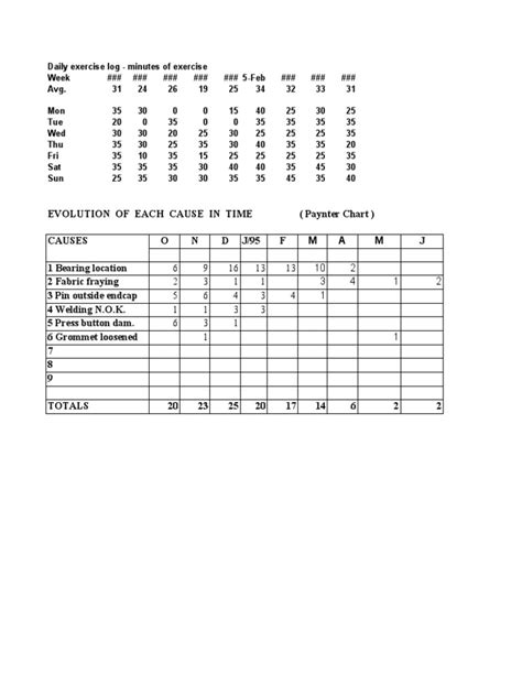 Paynter Chart Example | PDF