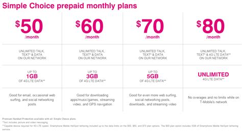 T-Mobile's new prepaid plans are simpler, but take a step in the wrong direction | Android Central